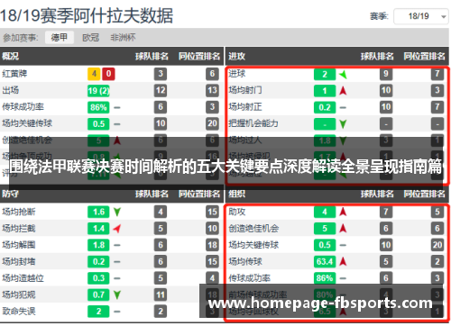围绕法甲联赛决赛时间解析的五大关键要点深度解读全景呈现指南篇