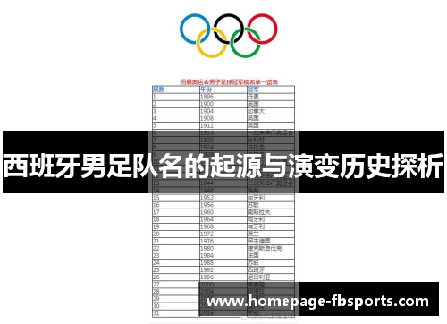 西班牙男足队名的起源与演变历史探析 西班牙男足队名的起源与演变历史探析
