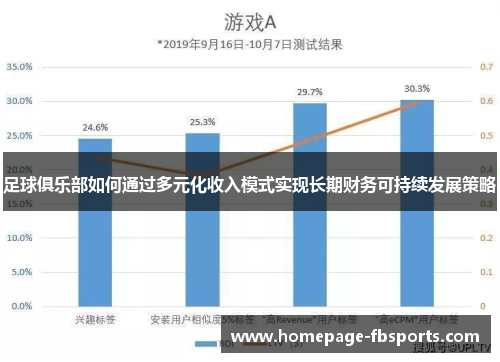 足球俱乐部如何通过多元化收入模式实现长期财务可持续发展策略