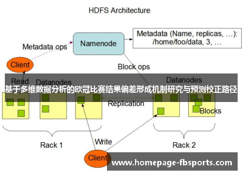 基于多维数据分析的欧冠比赛结果偏差形成机制研究与预测校正路径