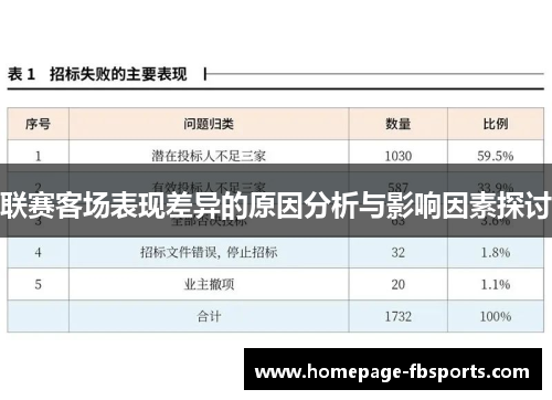 联赛客场表现差异的原因分析与影响因素探讨