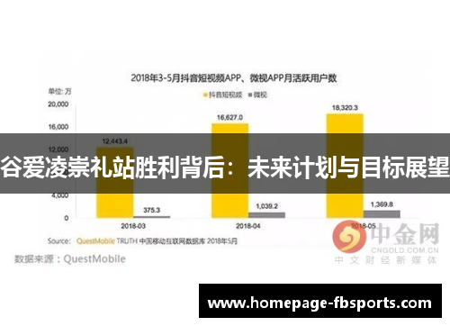 谷爱凌崇礼站胜利背后：未来计划与目标展望