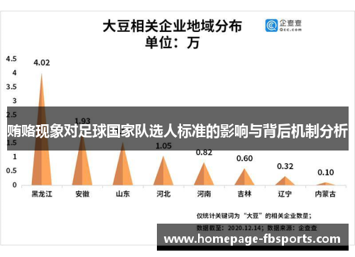 贿赂现象对足球国家队选人标准的影响与背后机制分析 贿赂现象对足球国家队选人标准的影响与背后机制分析