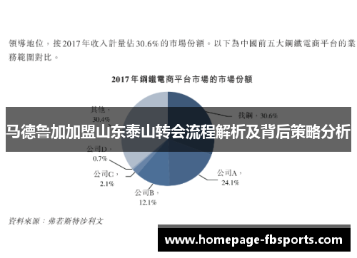 马德鲁加加盟山东泰山转会流程解析及背后策略分析 马德鲁加加盟山东泰山转会流程解析及背后策略分析